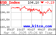 [Kitco may be down]